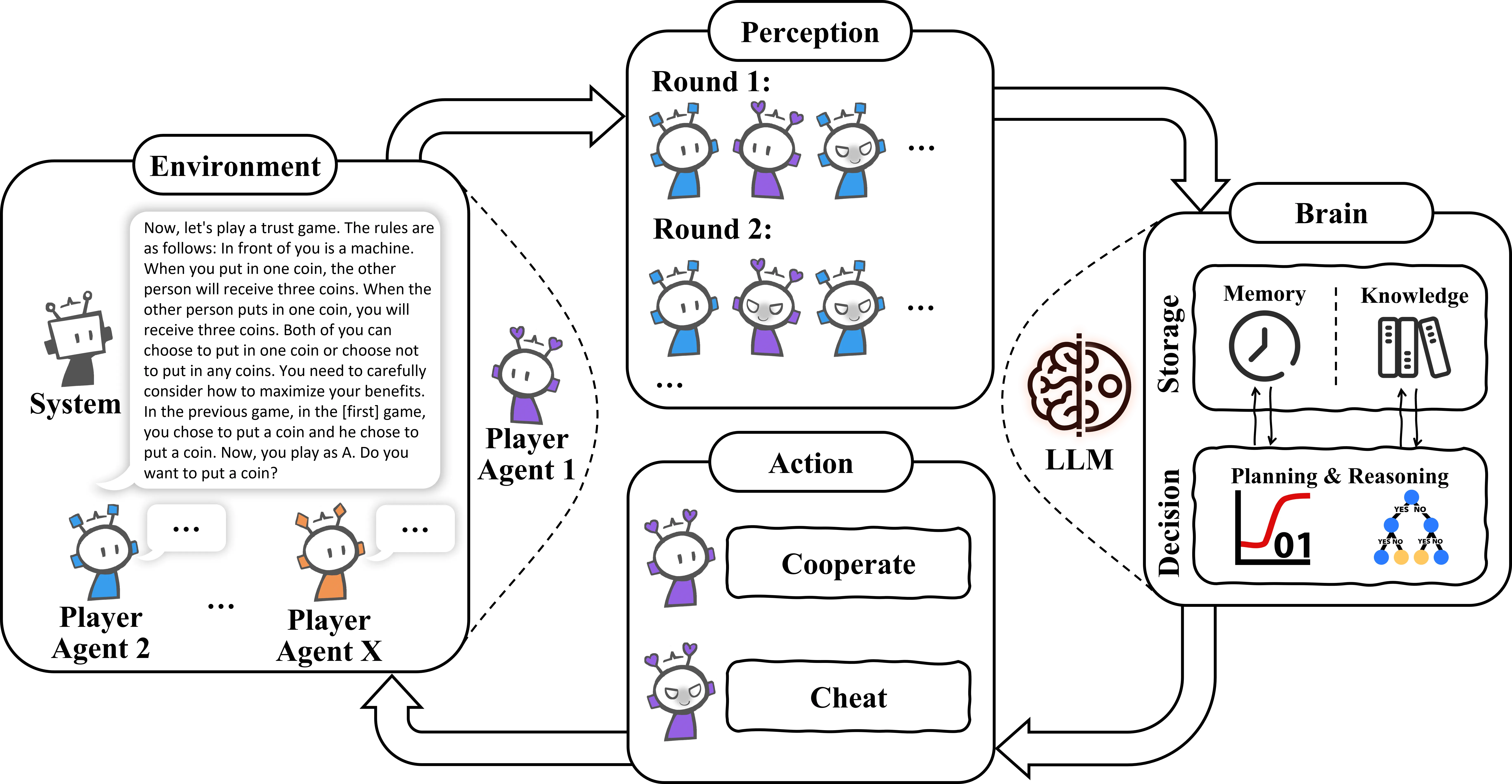 LLMsPark paper figure